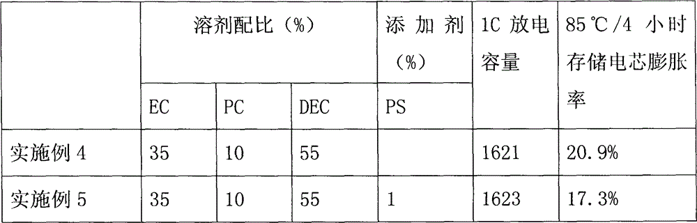 Lithium-ion battery and its electrolyte