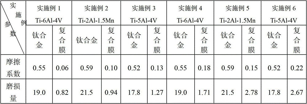 A kind of titanium alloy self-lubricating composite film and preparation method thereof