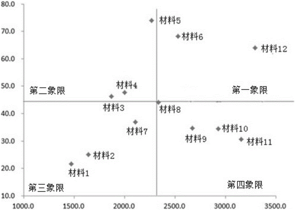 Method for evaluating lodging resistance of corn stalks