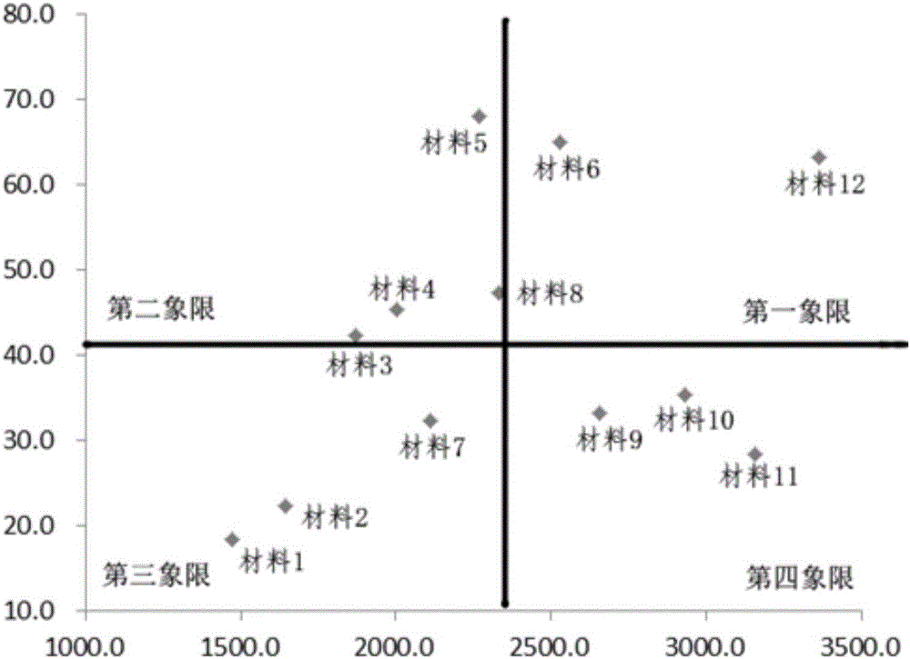 Method for evaluating lodging resistance of corn stalks