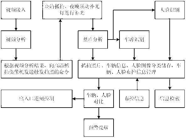 Multi-device linkage snapshot monitoring system in community and method