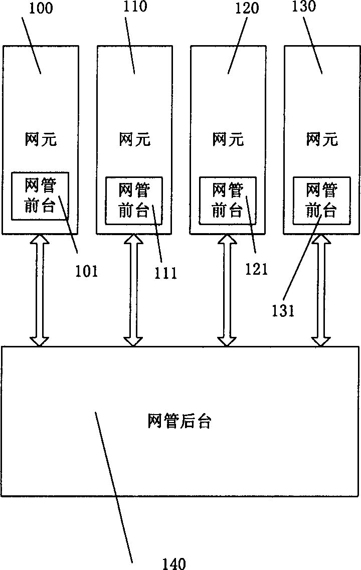 A method of data observation applied to network management system