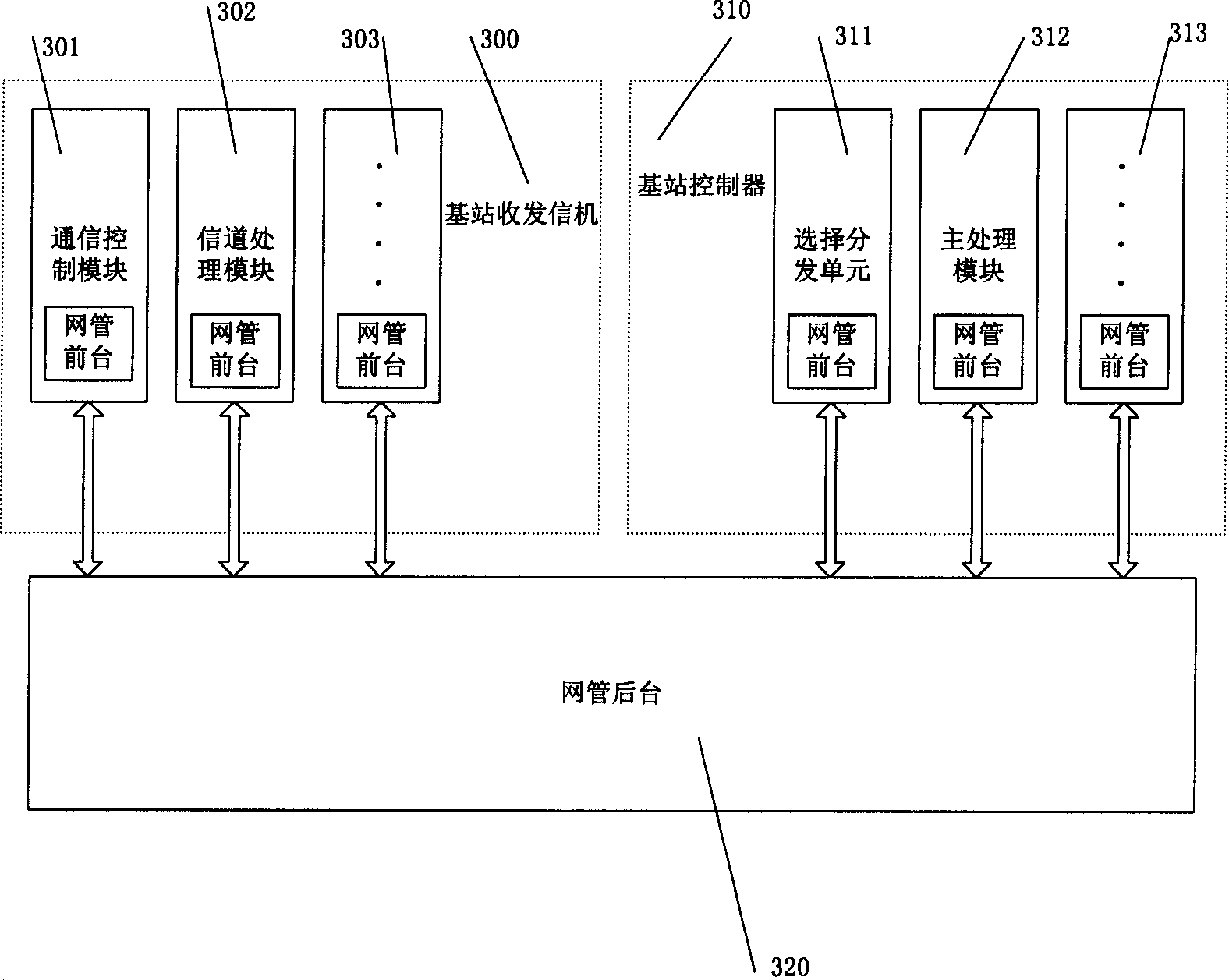 A method of data observation applied to network management system