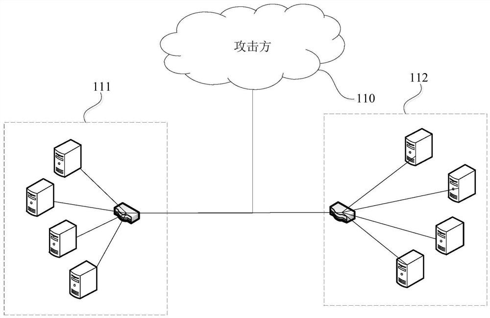 Attack detection method, device, equipment and storage medium