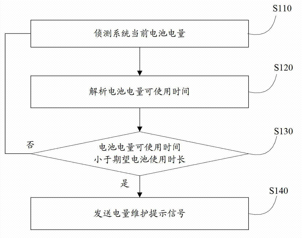 Battery power guaranteeing method and battery power guaranteeing apparatus for portable electronic product, and mobile terminal