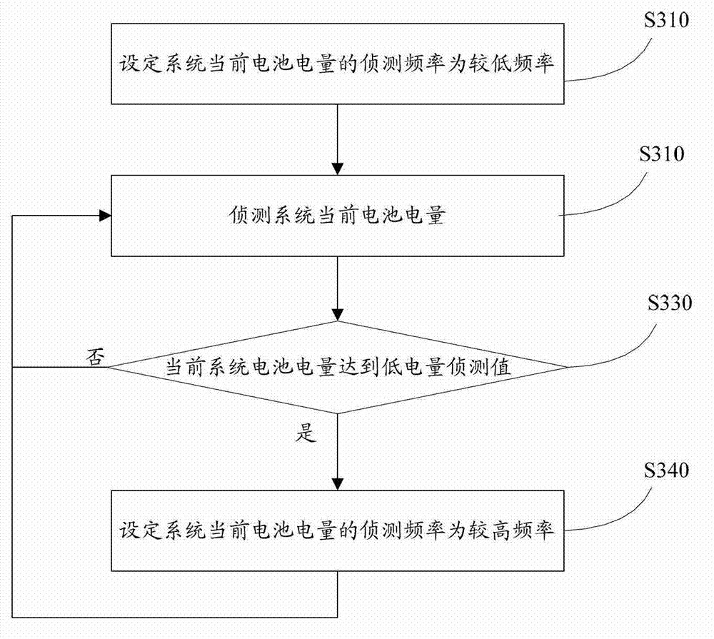 Battery power guaranteeing method and battery power guaranteeing apparatus for portable electronic product, and mobile terminal