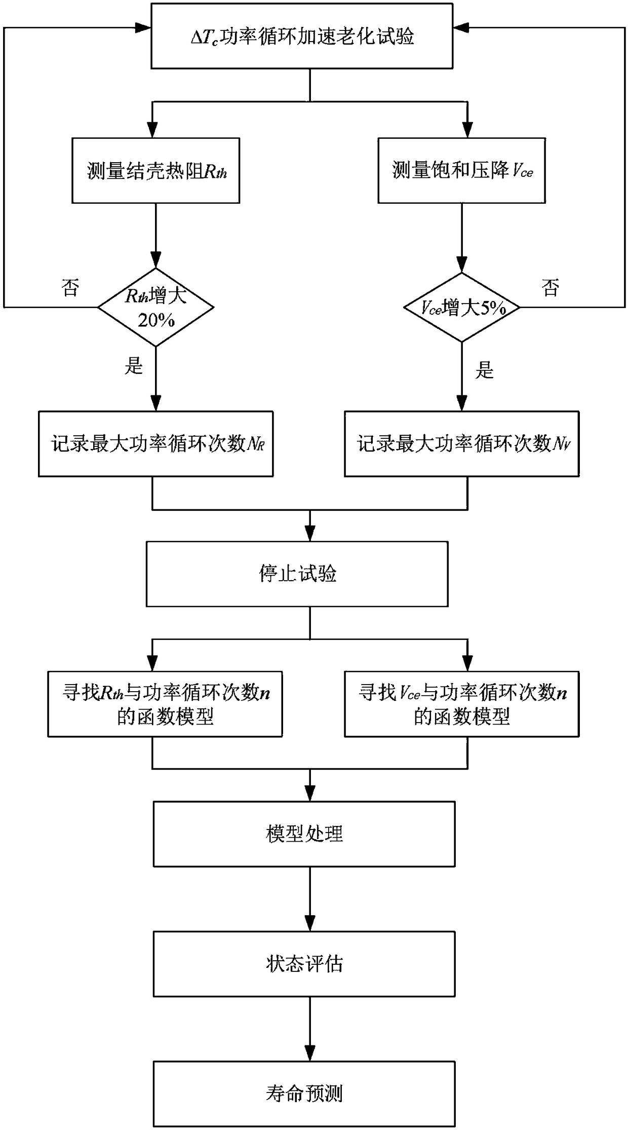 Method for constructing state evaluation and remaining life prediction model of IGBT module