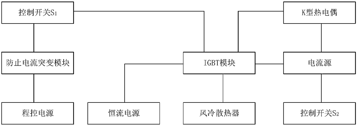 Method for constructing state evaluation and remaining life prediction model of IGBT module