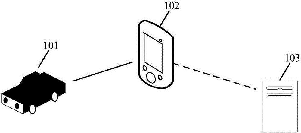 Vehicle diagnosis method and device