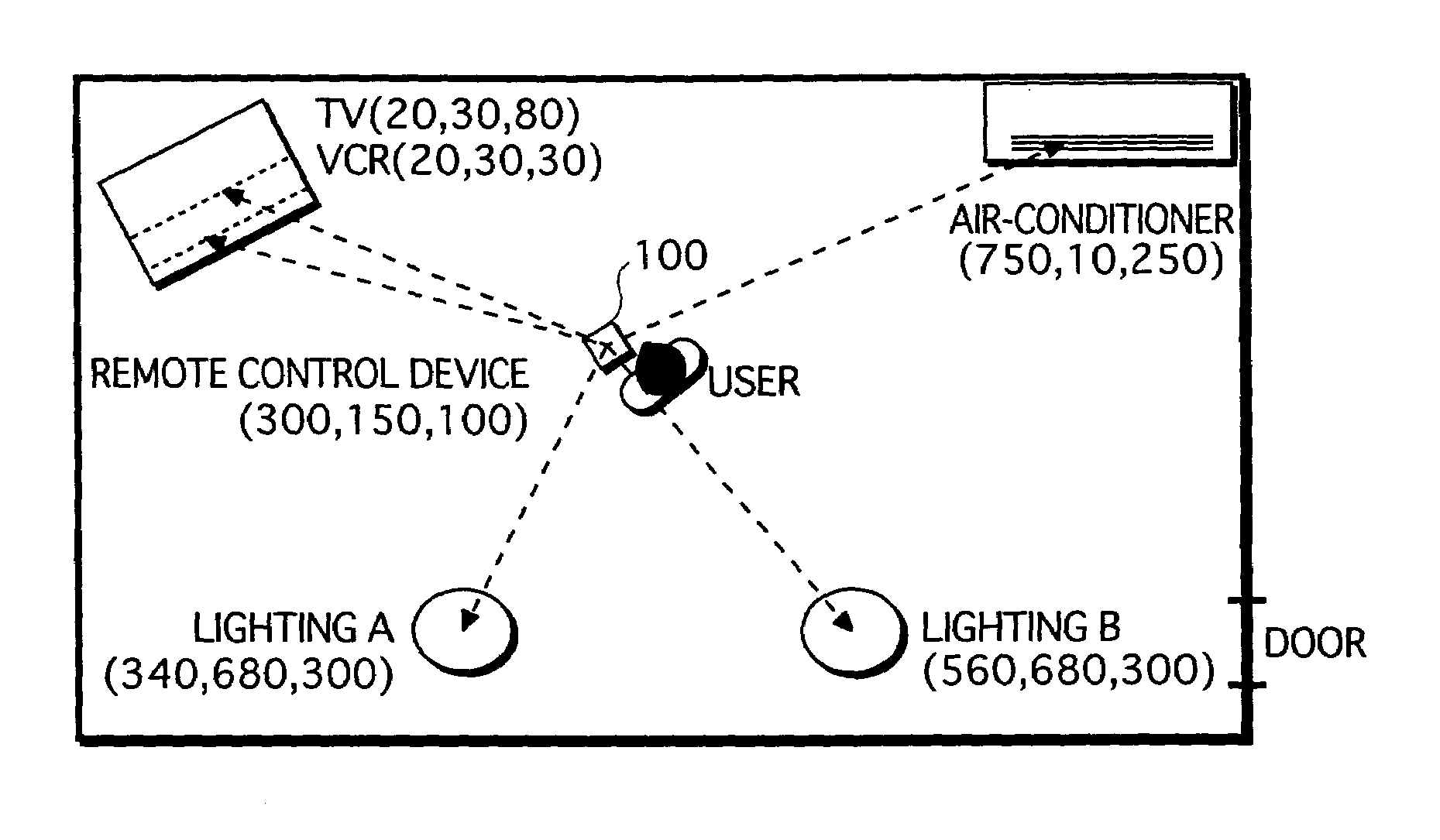 Remote control device