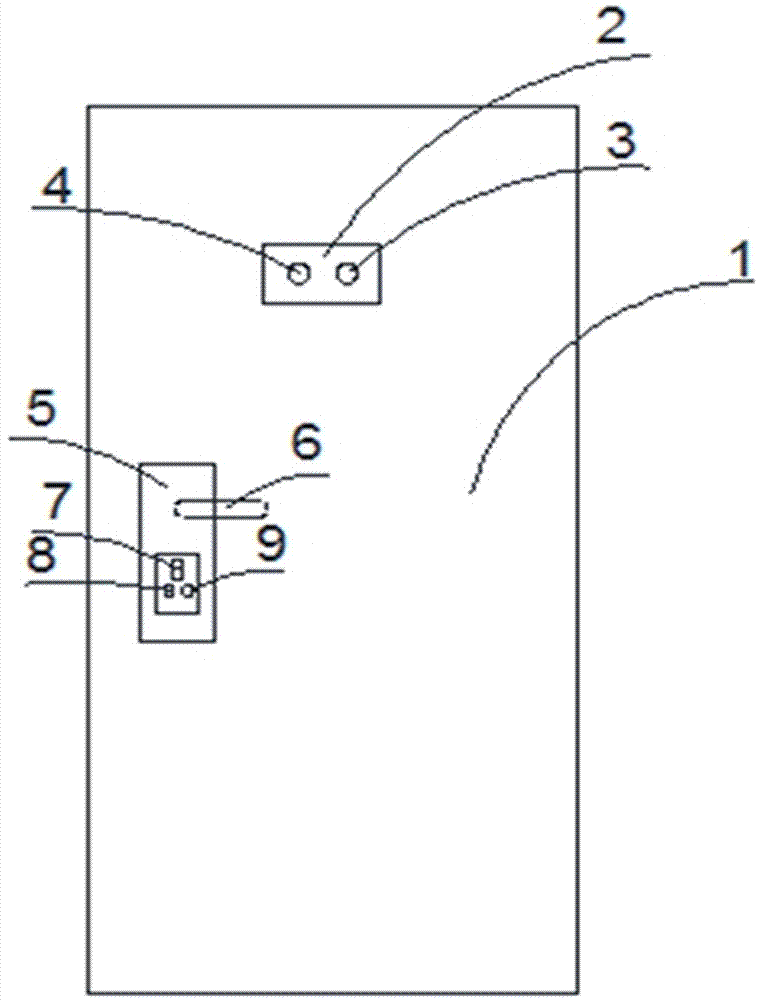 Intelligent Network Security Door