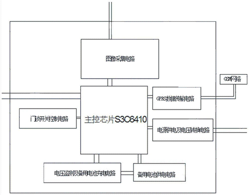 Intelligent Network Security Door