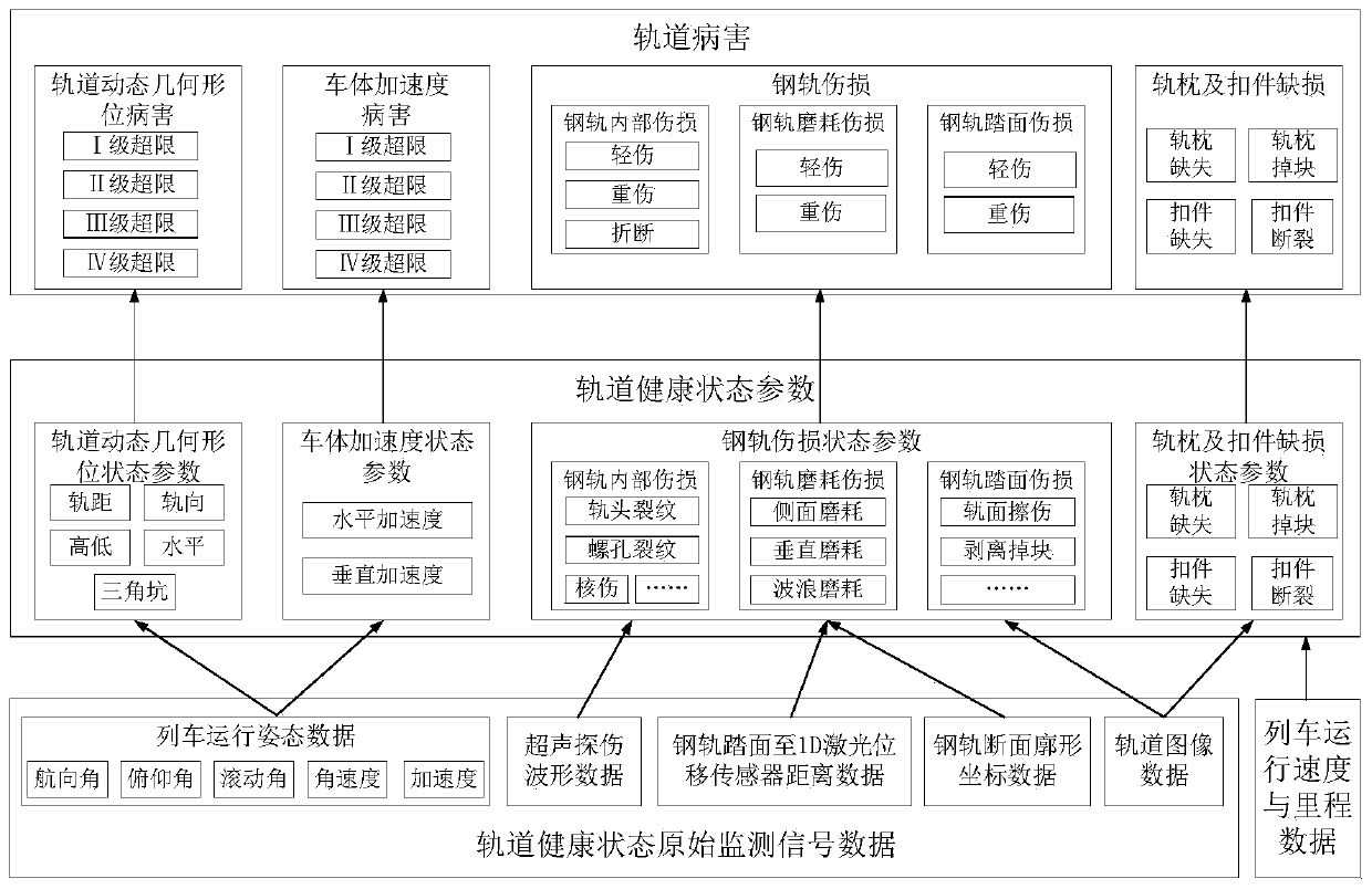 Loaded type rail health state dynamic monitoring and intelligent analysis system and method