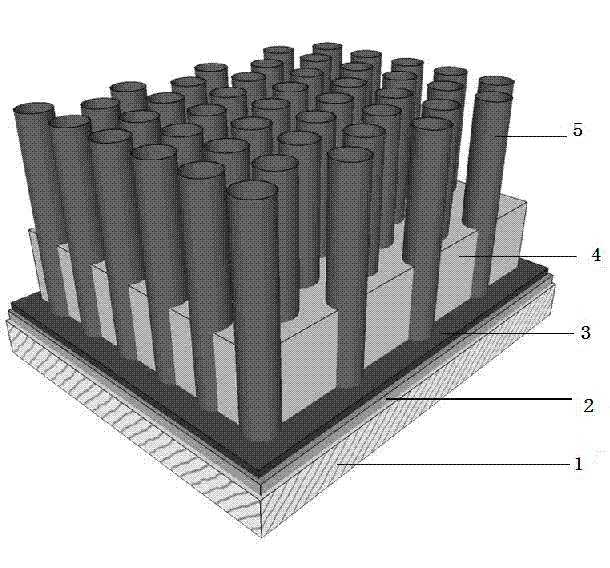 Method for manufacturing anodic aluminum oxide template and method for manufacturing field emission cathode array material by using template