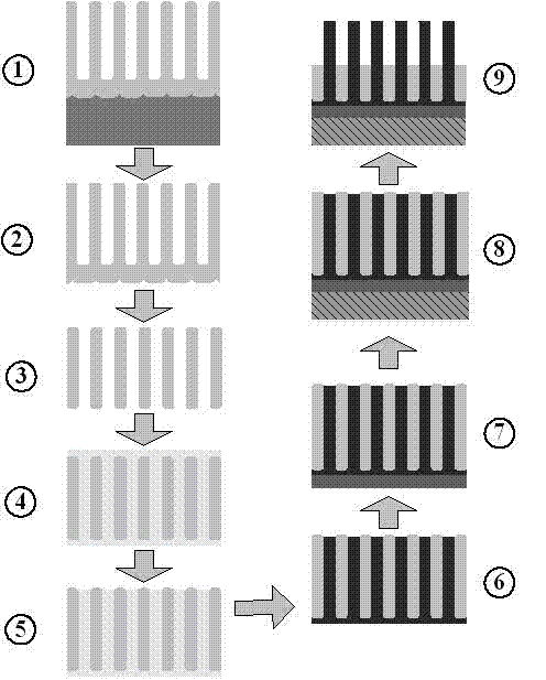 Method for manufacturing anodic aluminum oxide template and method for manufacturing field emission cathode array material by using template