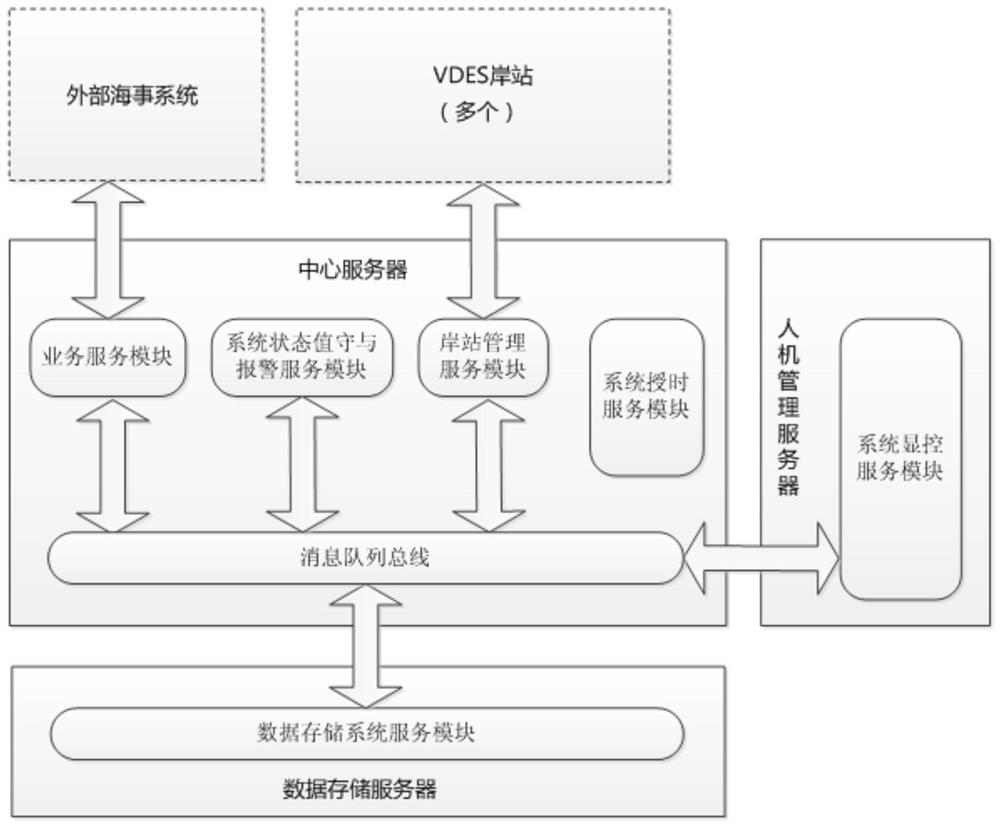 A shore-based on-duty and management system for vhf frequency band data exchange system