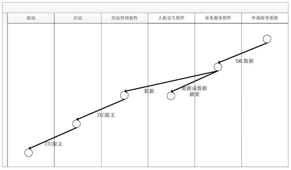 A shore-based on-duty and management system for vhf frequency band data exchange system