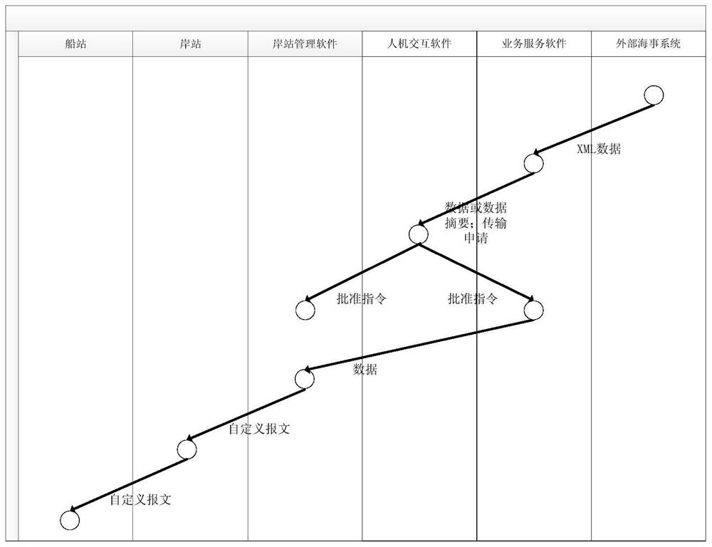 A shore-based on-duty and management system for vhf frequency band data exchange system