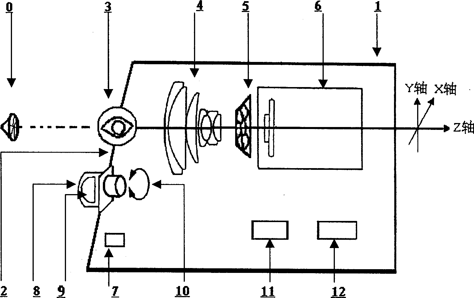 Real time automatic non-invasion iris optical imaging device