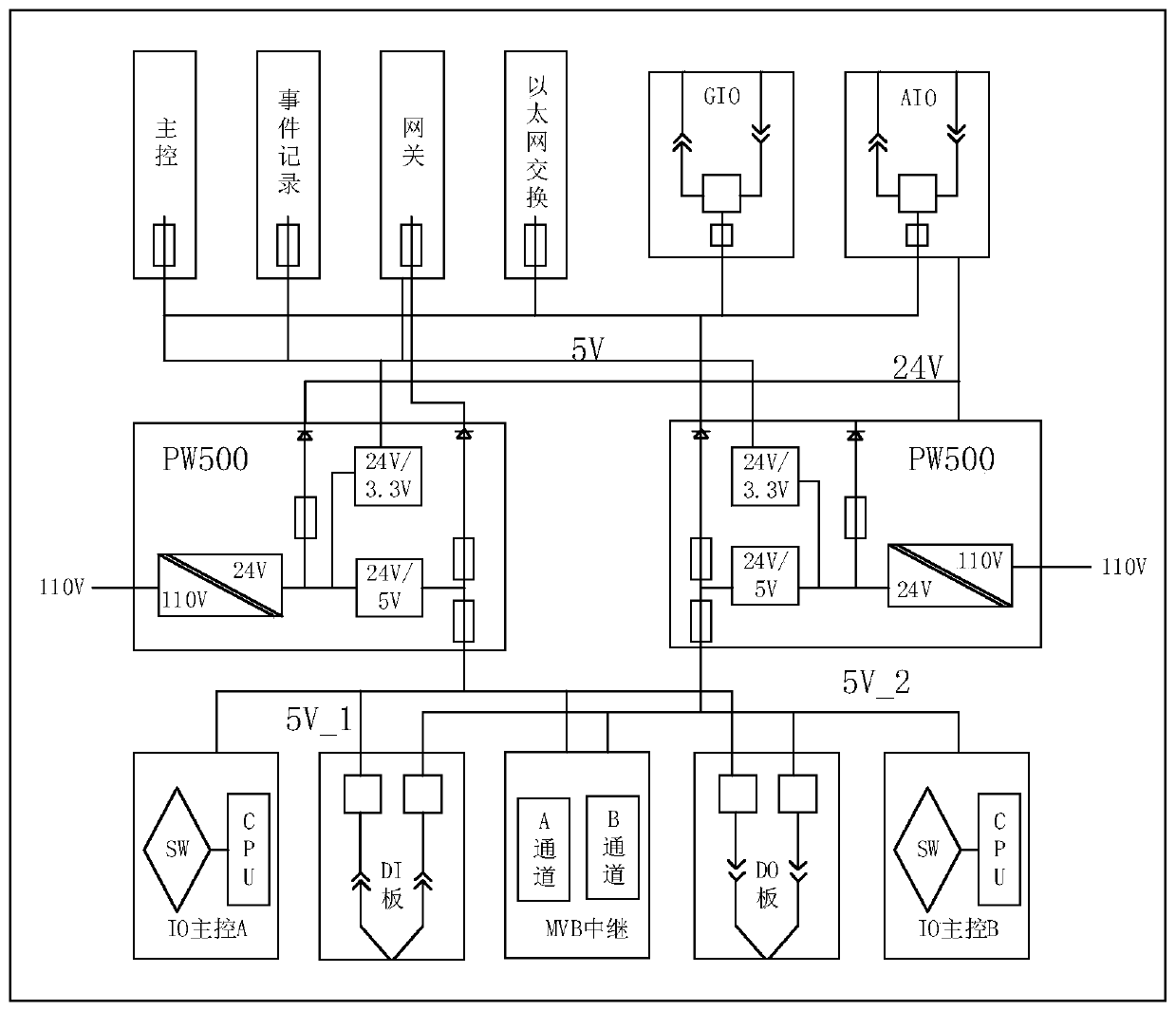 Train pantograph logical intelligent control system based on intelligent control units