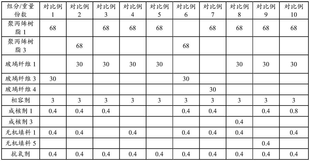 Corrosion-resistant glass fiber reinforced polypropylene material and preparation method thereof