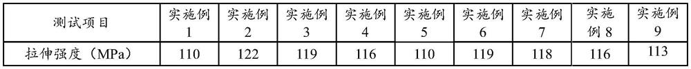 Corrosion-resistant glass fiber reinforced polypropylene material and preparation method thereof