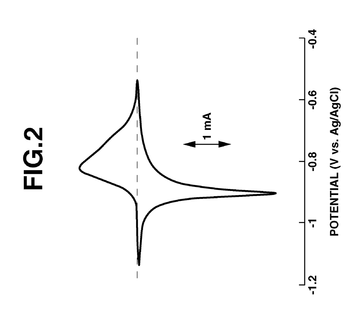 Fused-ring quinone-substituted polynorbornene, electrode active material and secondary battery