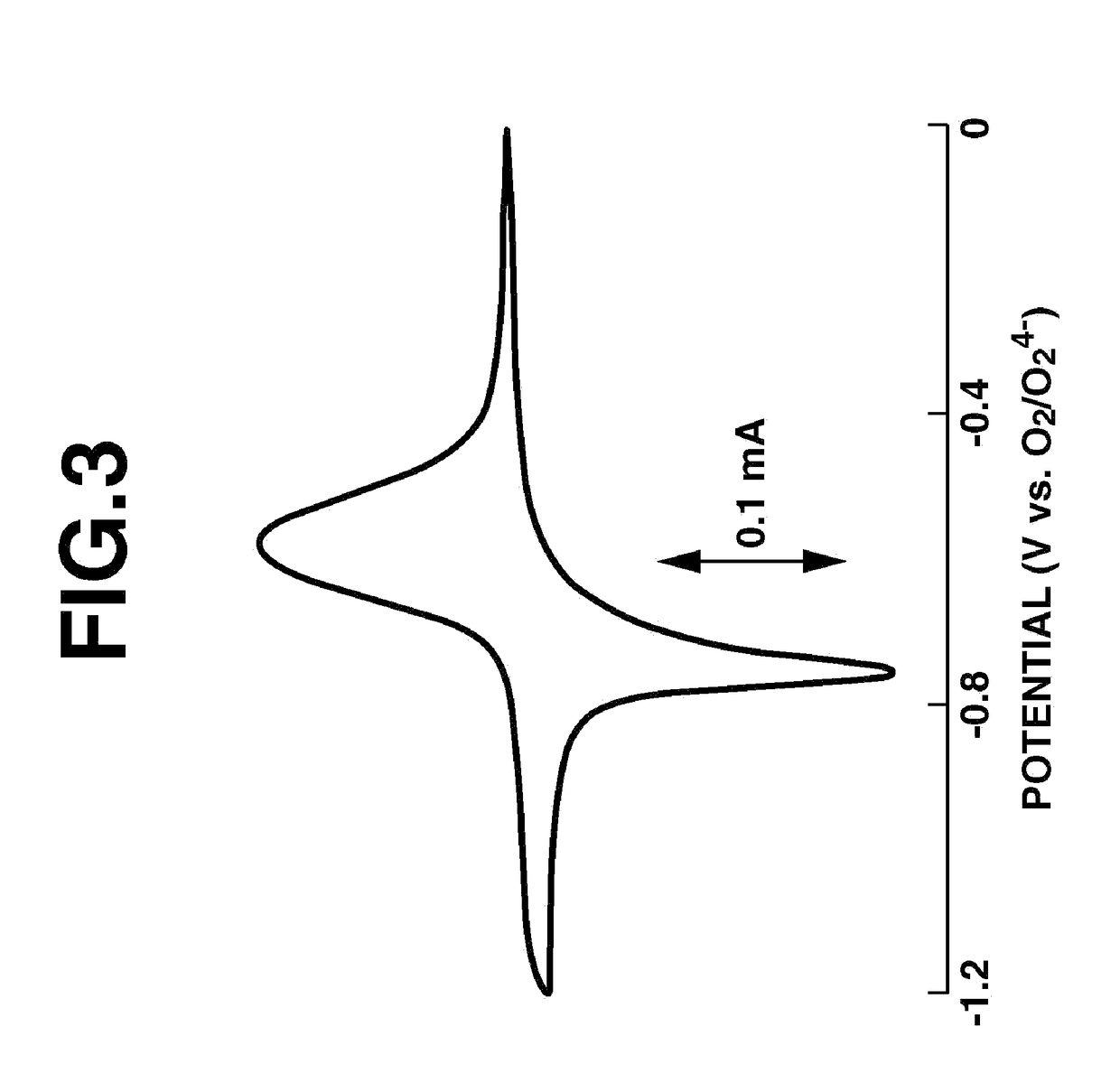 Fused-ring quinone-substituted polynorbornene, electrode active material and secondary battery