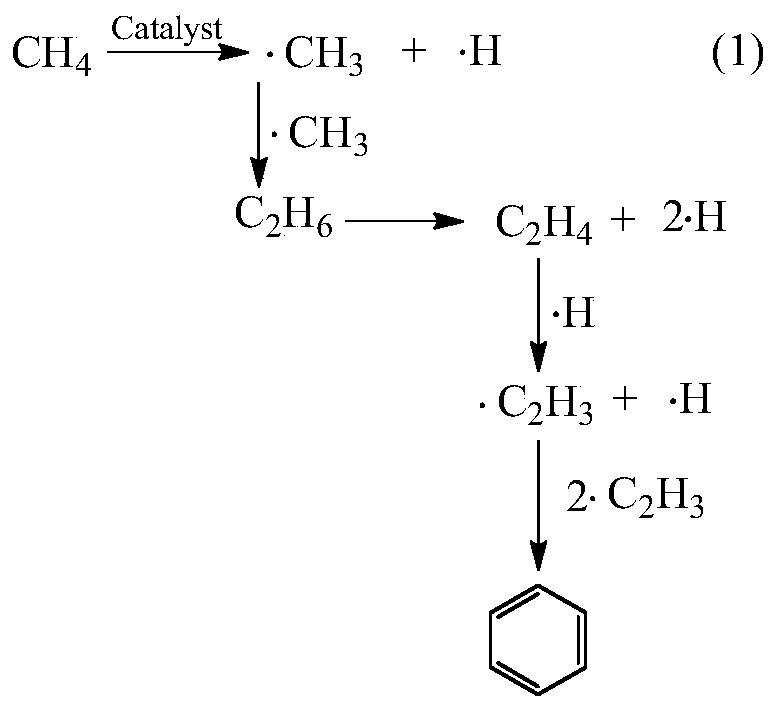 Method for preparing olefin, aromatic hydrocarbon and hydrogen through steam catalytic conversion of methane