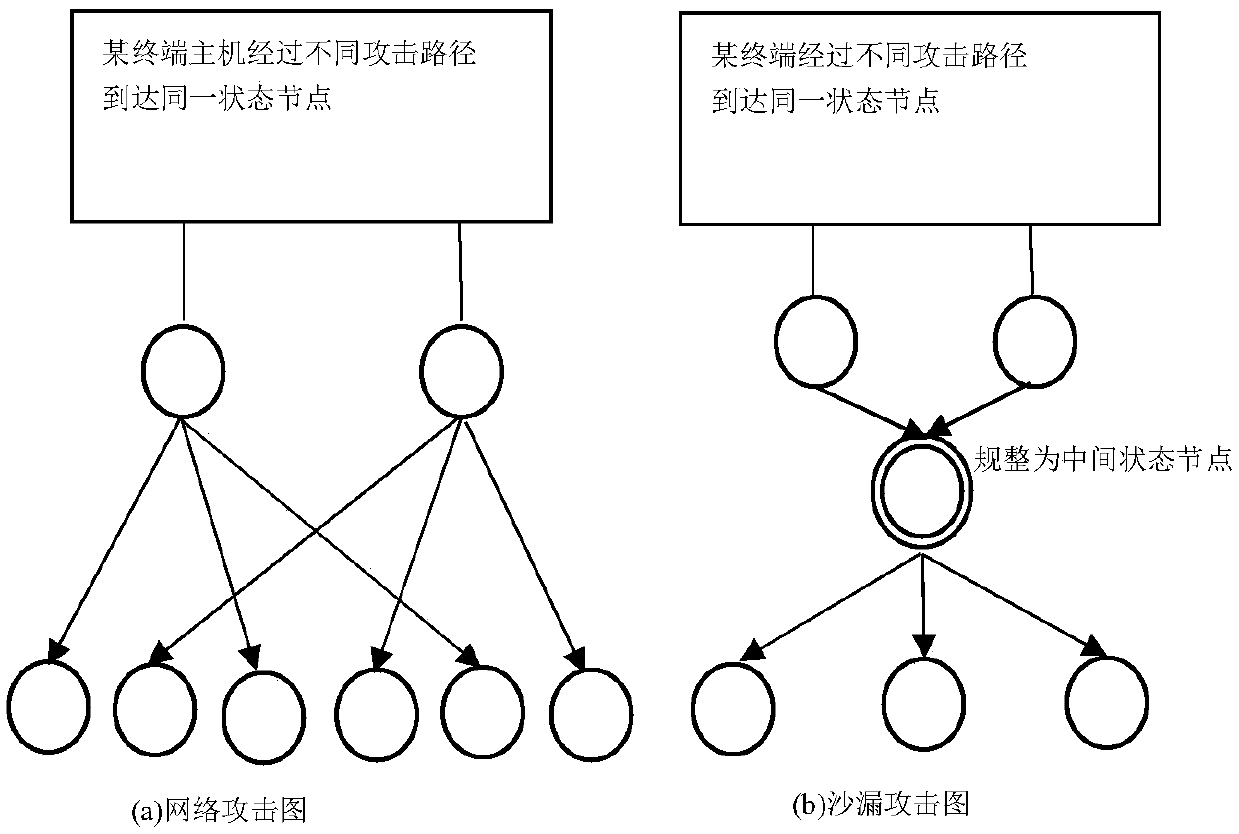 An intelligent substation relay protection vulnerability assessment method