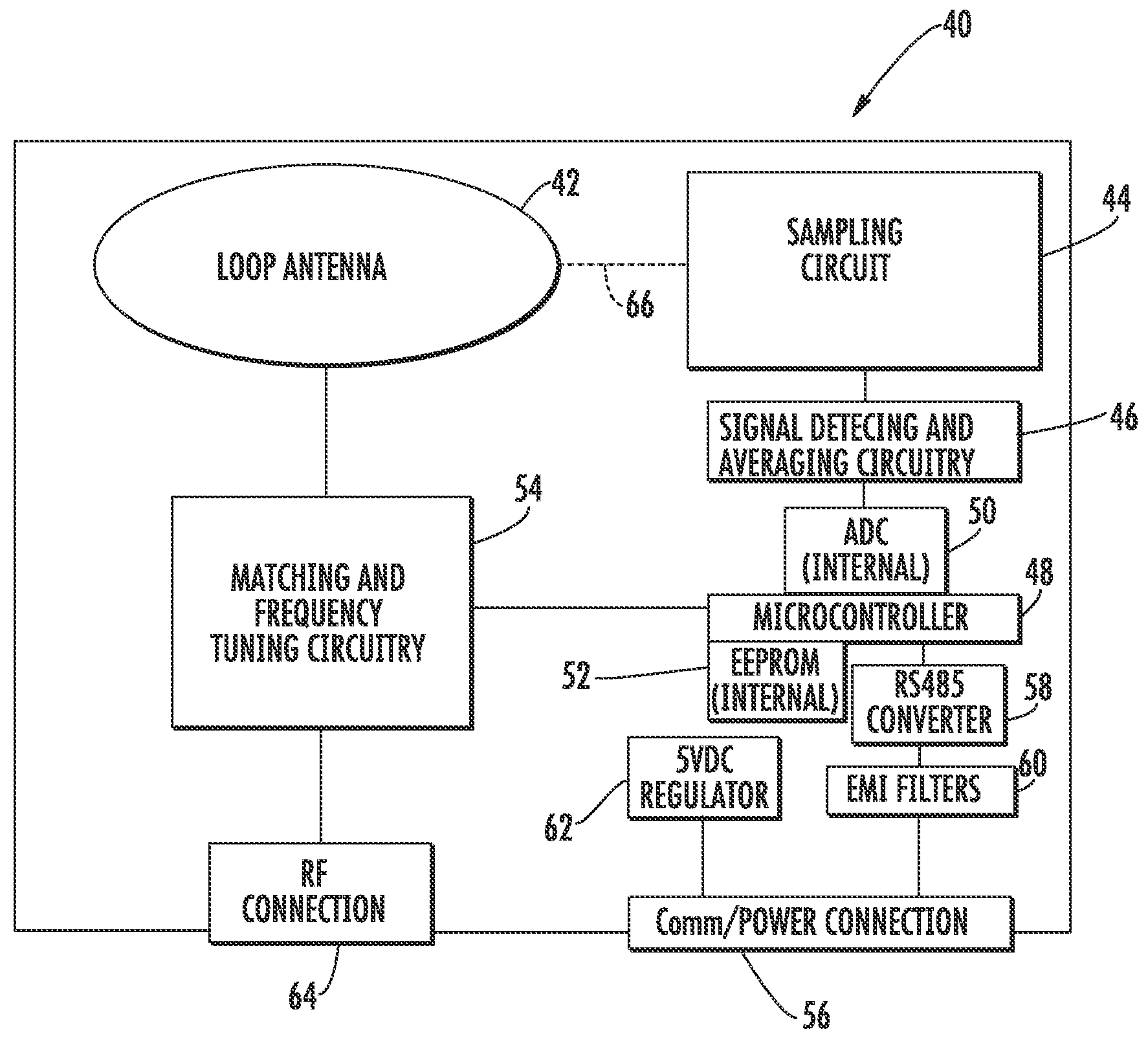 Apparatus and method for tuning a radio frequency antenna