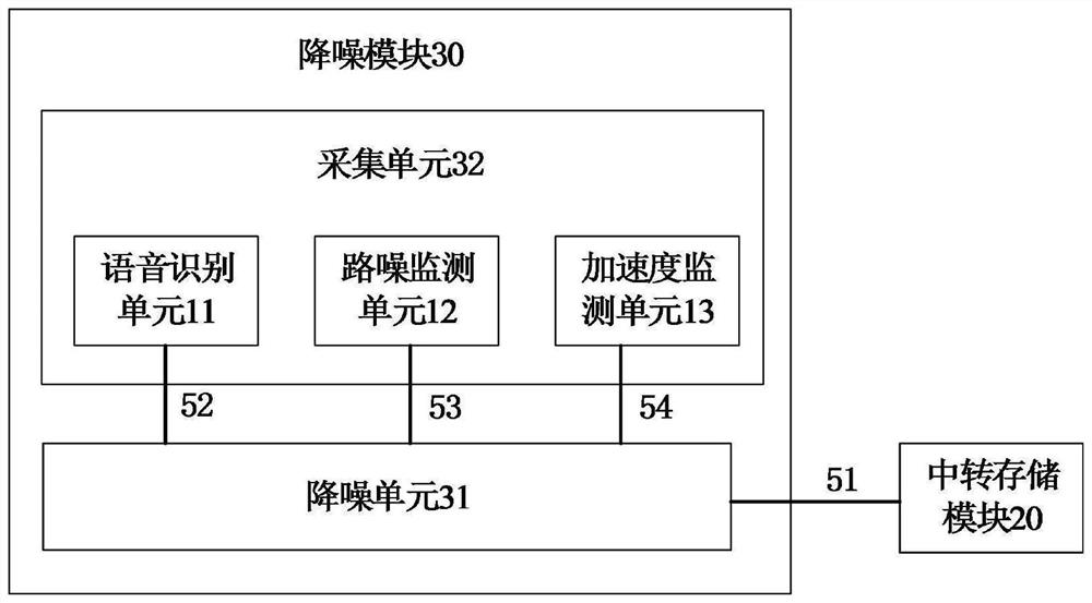 Software upgrading method of automobile noise reduction system, and automobile noise reduction system