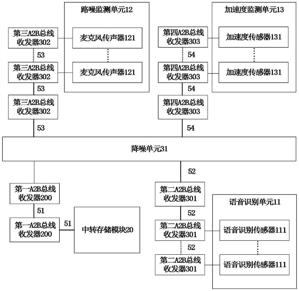 Software upgrading method of automobile noise reduction system, and automobile noise reduction system