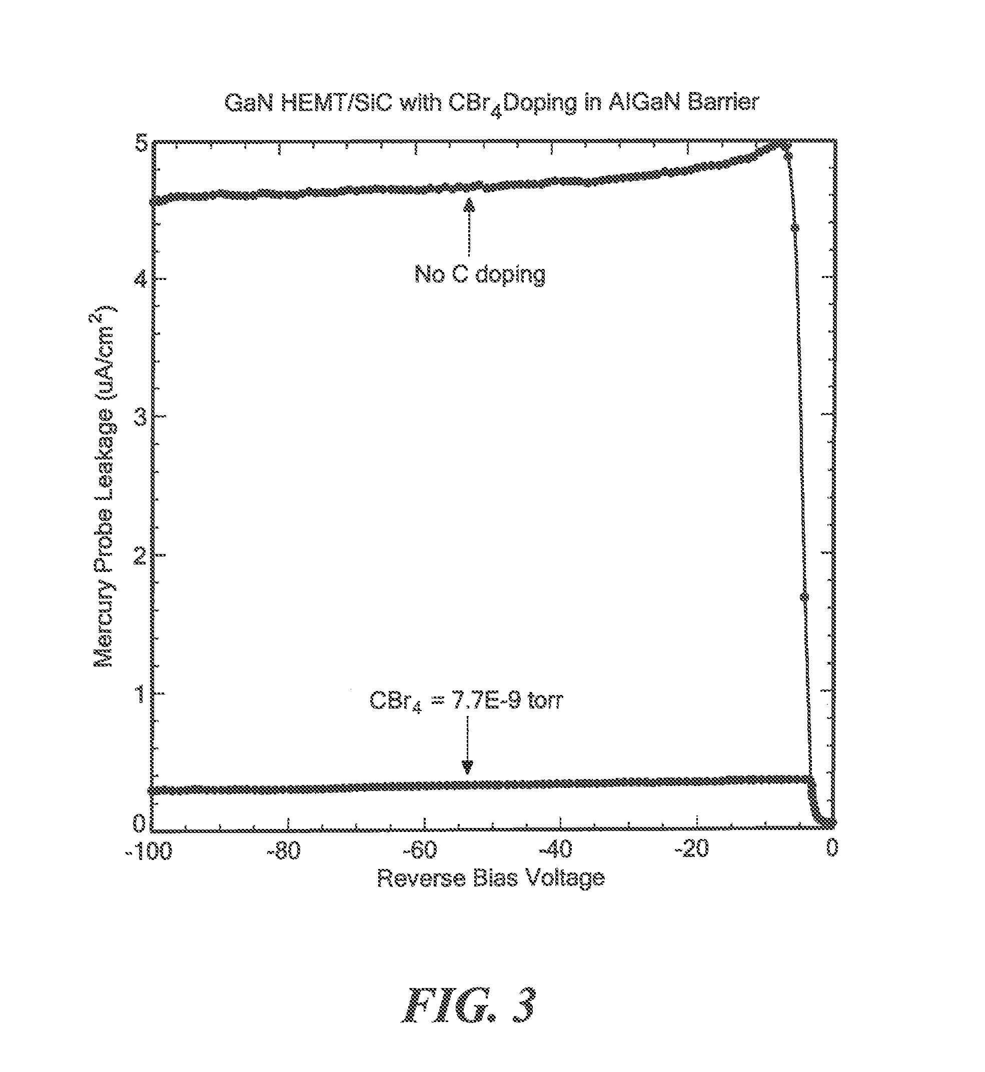 Polarization effect carrier generating device structures having compensation doping to reduce leakage current