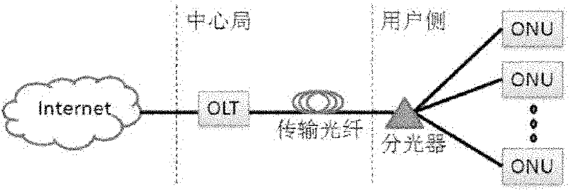 Passive optical network over wavelength division multiplexing