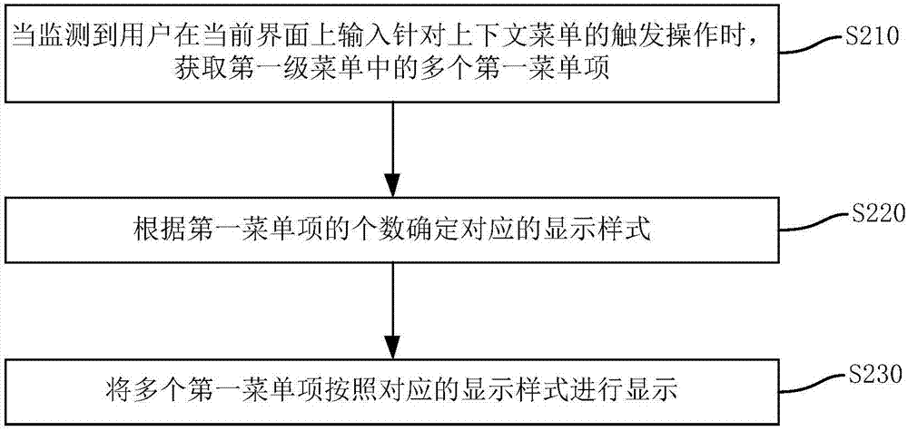 Menu display method and device, terminal device and computer readable storage medium