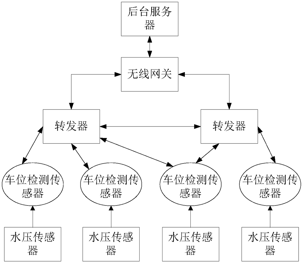 A parking space real-time detection system and detection method