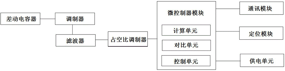 Acceleration based automatic locating and alarming system for traffic accident