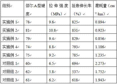 Preparation method of aging resistant modified natural rubber