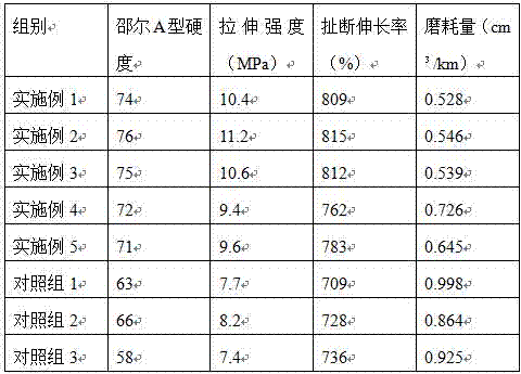 Preparation method of aging resistant modified natural rubber