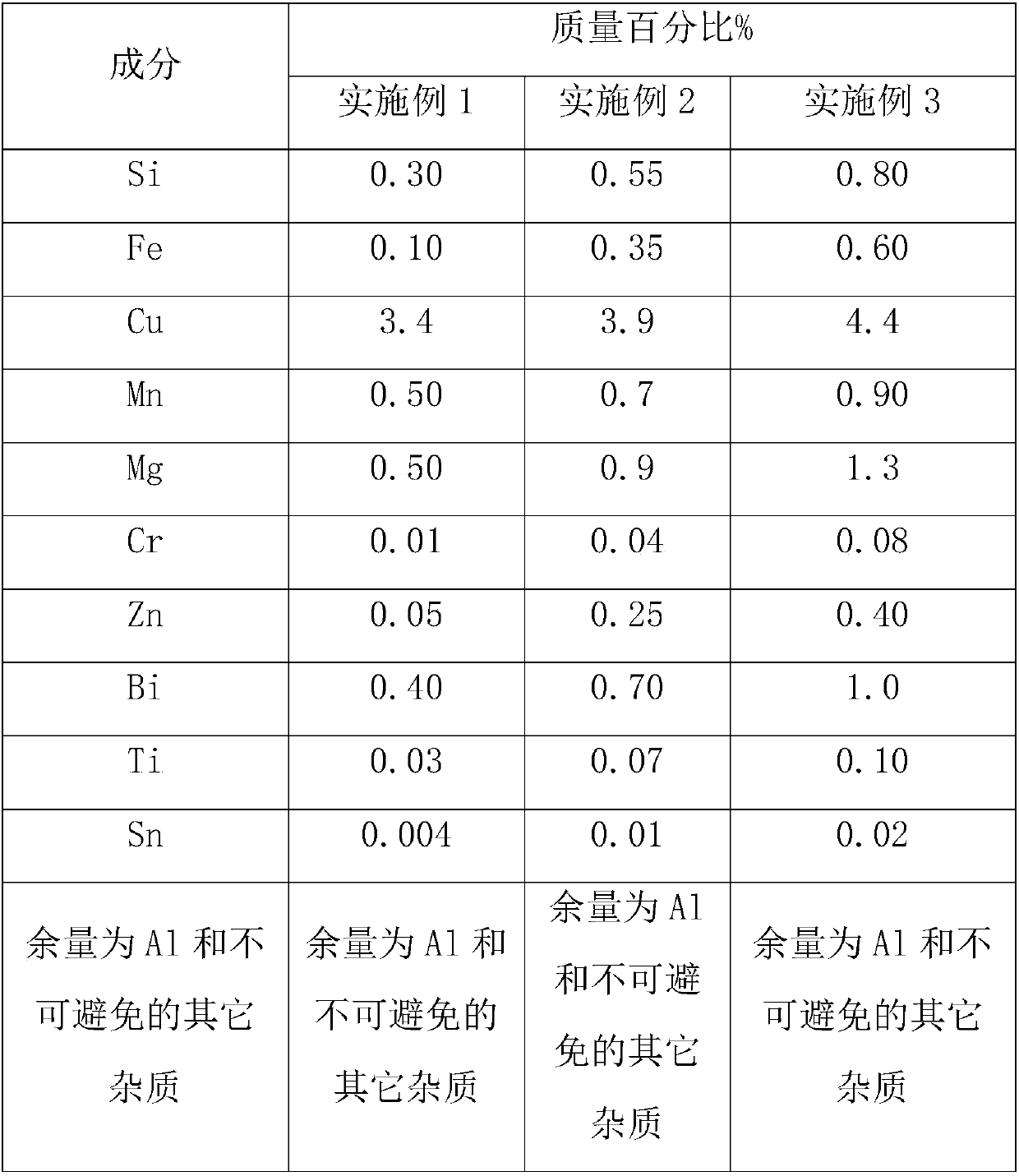 Large-diameter low-deformation-resistance free cutting aluminum alloy ingot and preparation process thereof