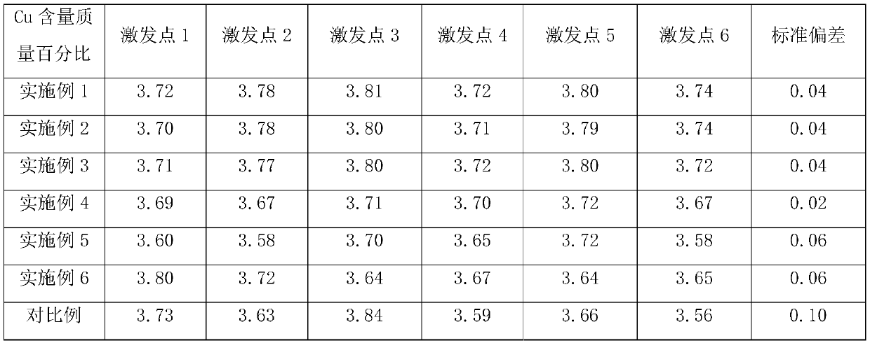 Large-diameter low-deformation-resistance free cutting aluminum alloy ingot and preparation process thereof