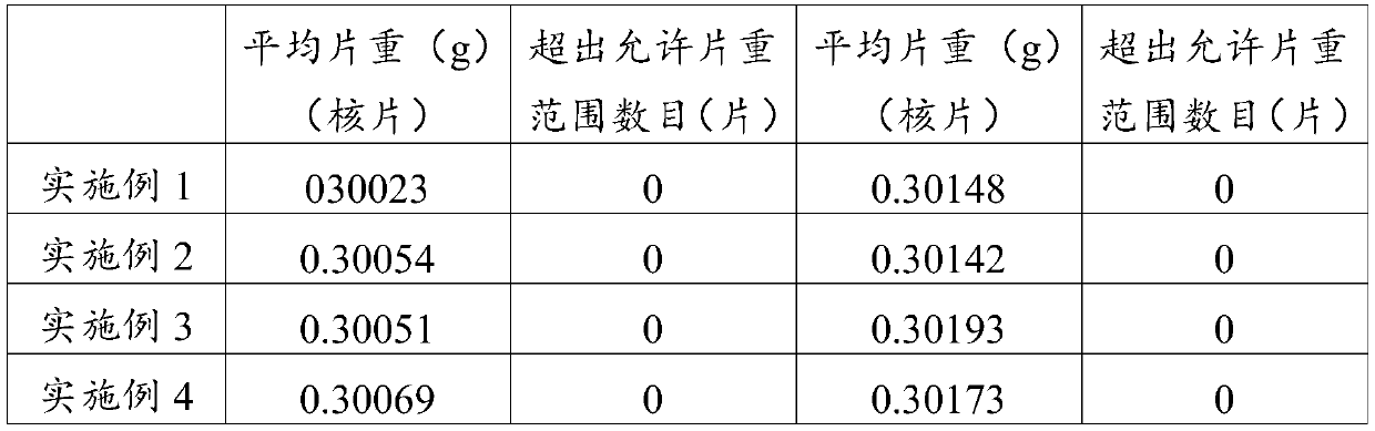 Nattokinase enteric-coated tablet and preparation method thereof