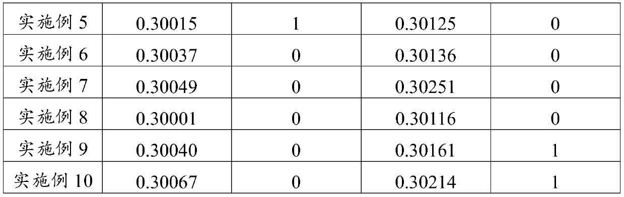 Nattokinase enteric-coated tablet and preparation method thereof