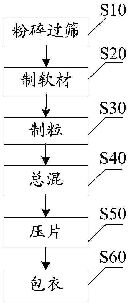 Nattokinase enteric-coated tablet and preparation method thereof