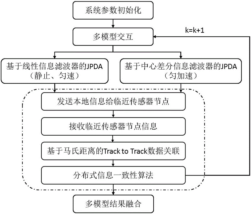 Distributed DTW (Dynamic Time Warping) human behaviour intention identification method based on human behaviour characteristics