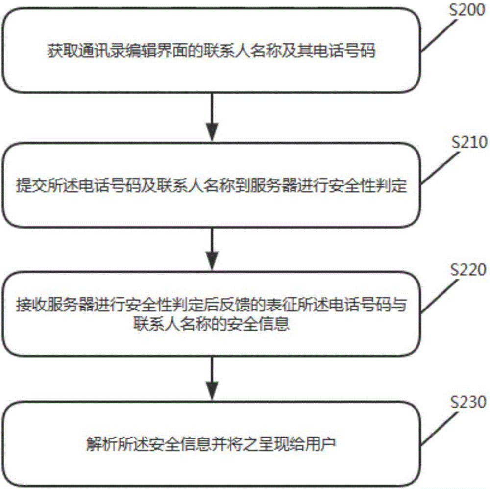 Number recognition control method, device and corresponding server and mobile terminal