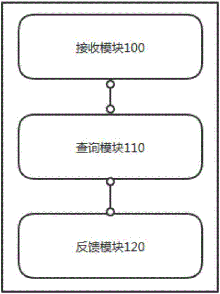 Number recognition control method, device and corresponding server and mobile terminal