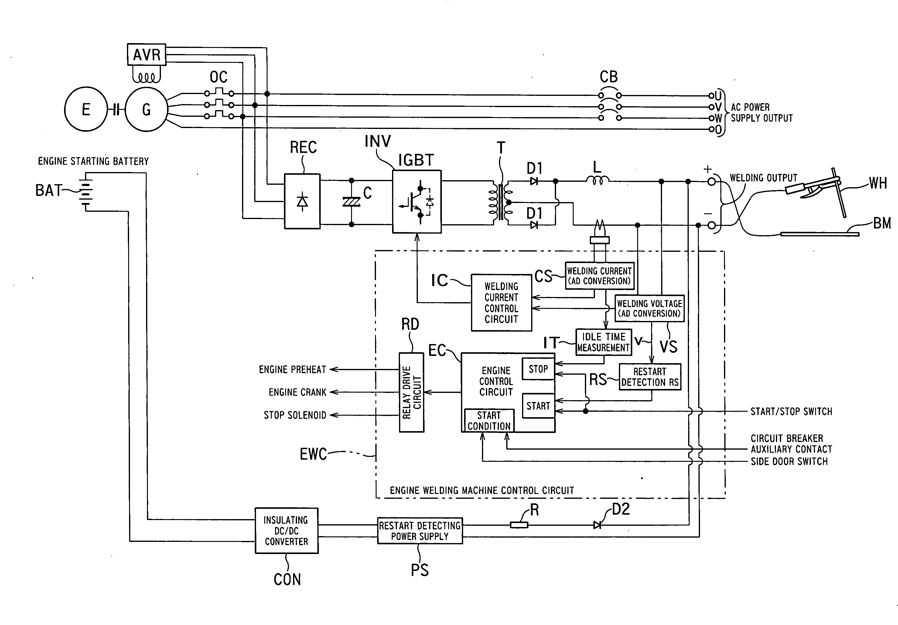 Engine driven welding machine