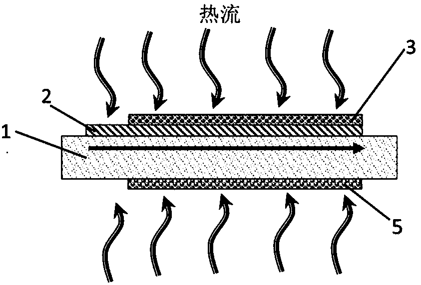 Film sensor for measurement of heat flow in high temperature environment and manufacturing method thereof